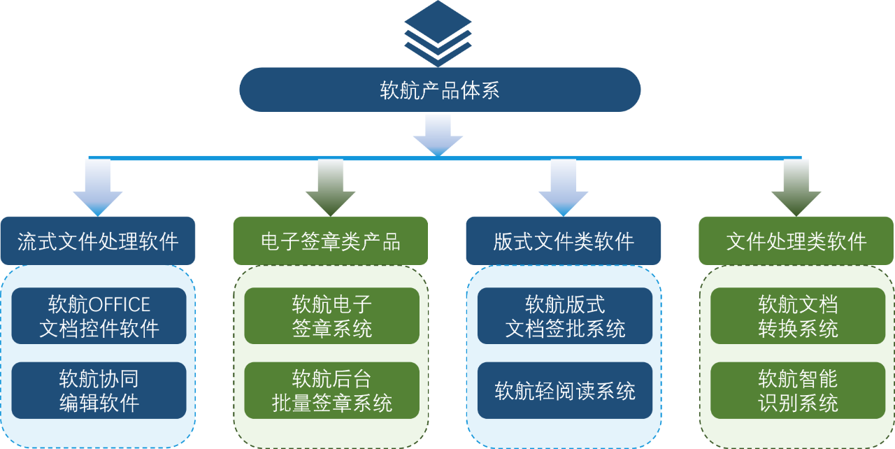 煦航網(wǎng)絡(luò)